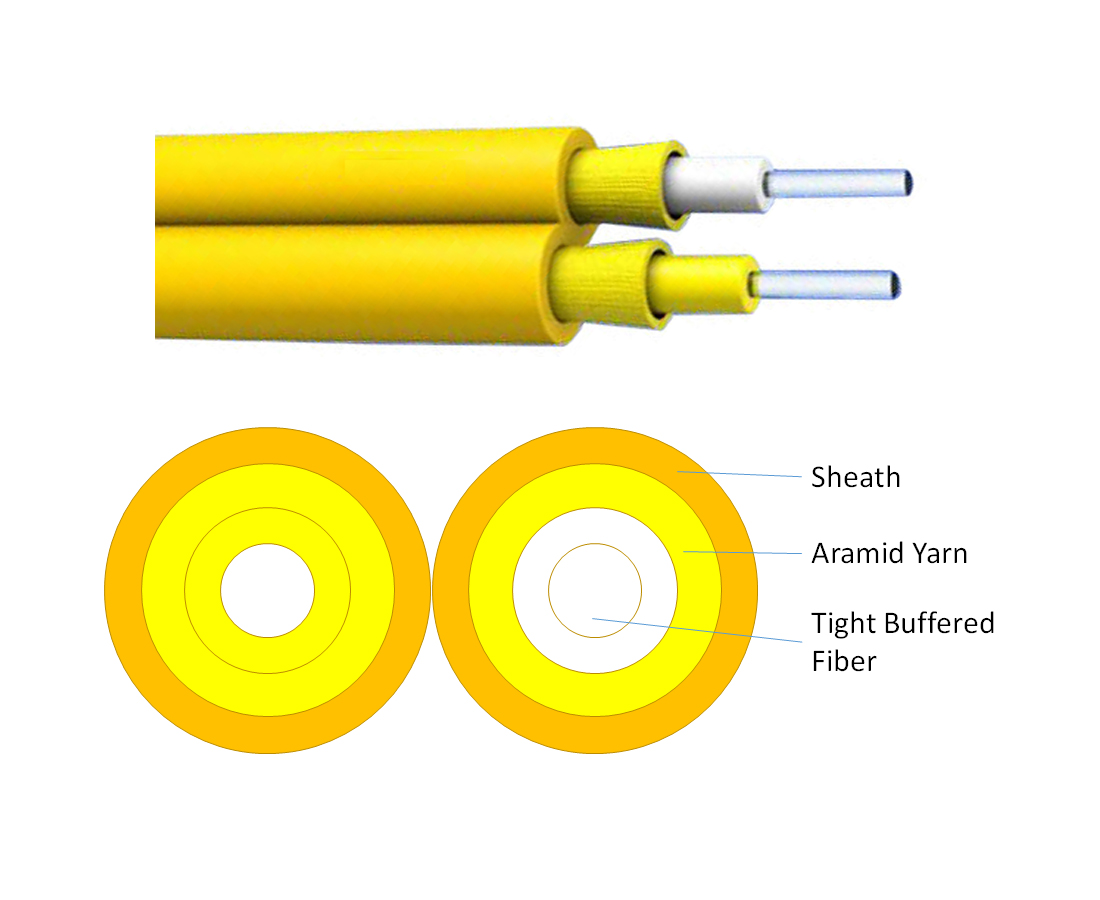 Indoor Duplex Zipcord Fiber Cable