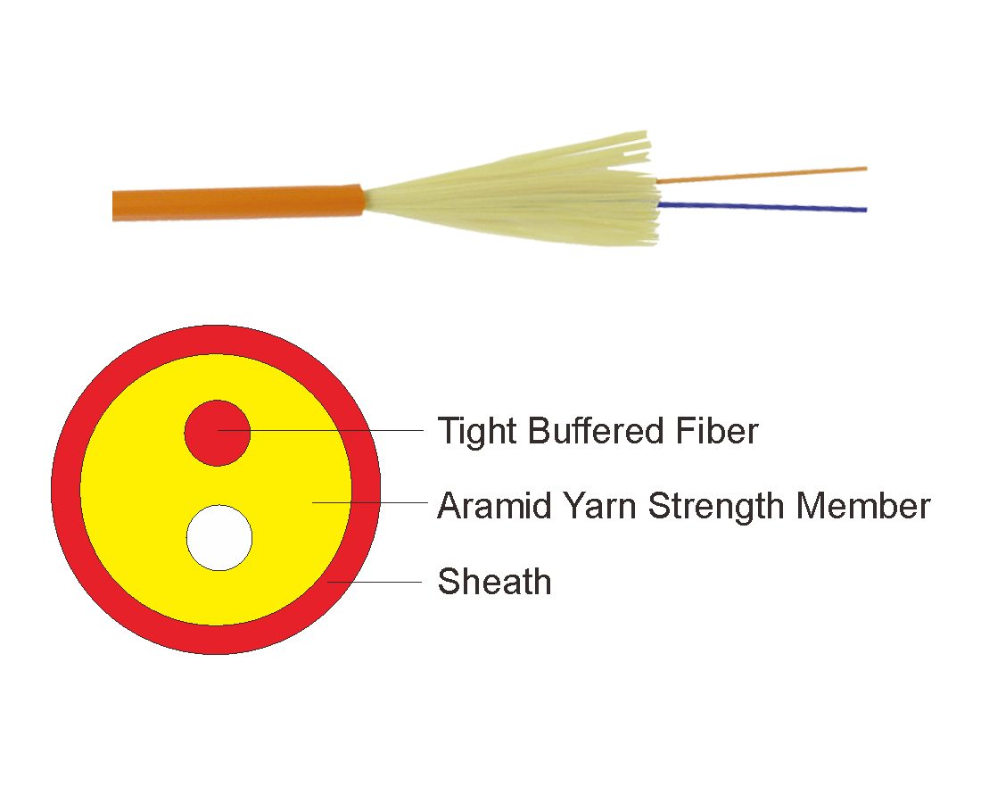 Indoor Round Duplex Cable