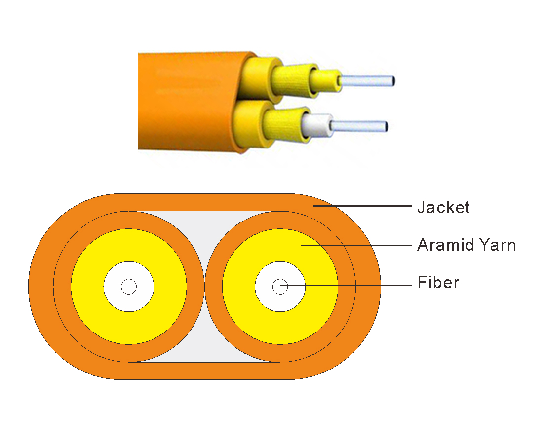 Indoor Flat Duplex Cable