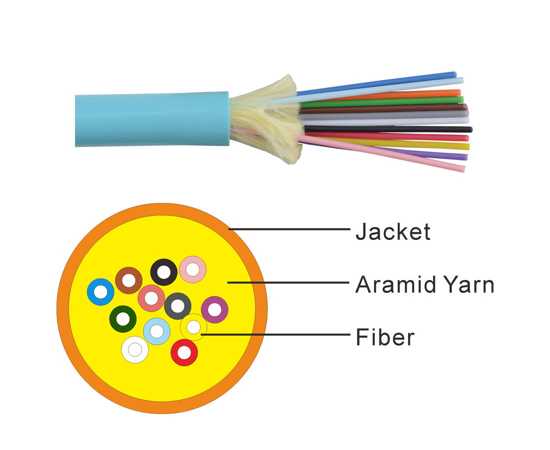 Indoor Distribution Cable GJFJV