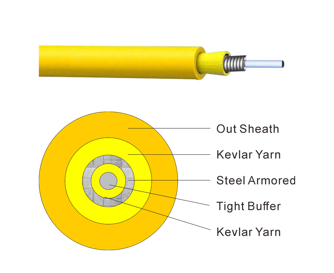 Single-fiber Armored Cable