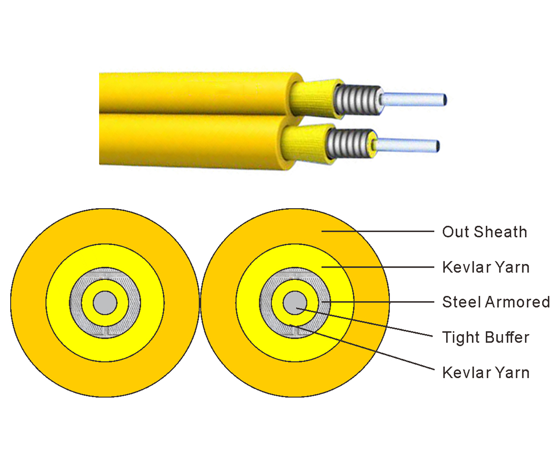 Duplex Zipcord Armored Cable