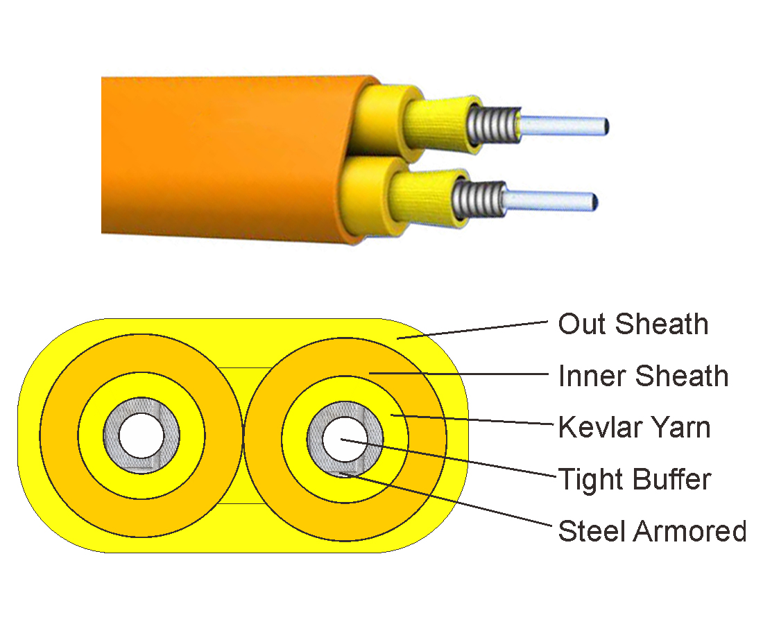 Flat Twin Armored cable