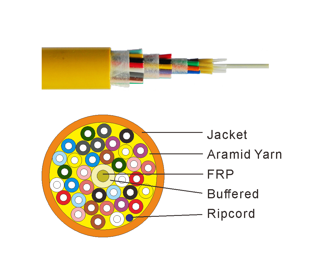 Breakout Tight Buffer Optical Cable