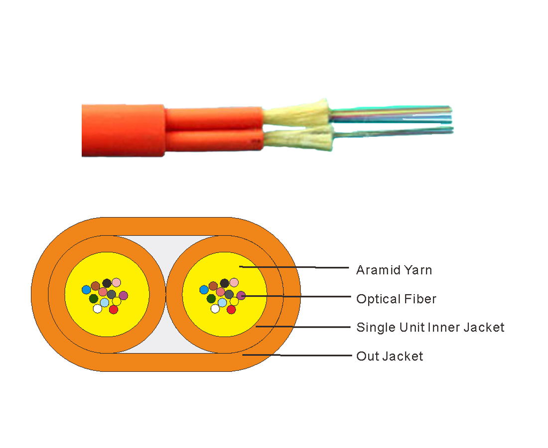 24 mini-core Flat Cable